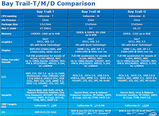 Intel Atom ValleyView Roadmap, Teil 4